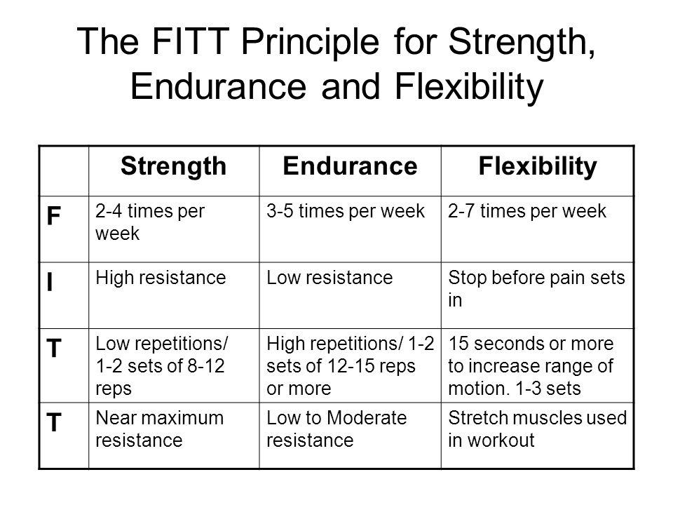 What are FITT guidelines for stretching?